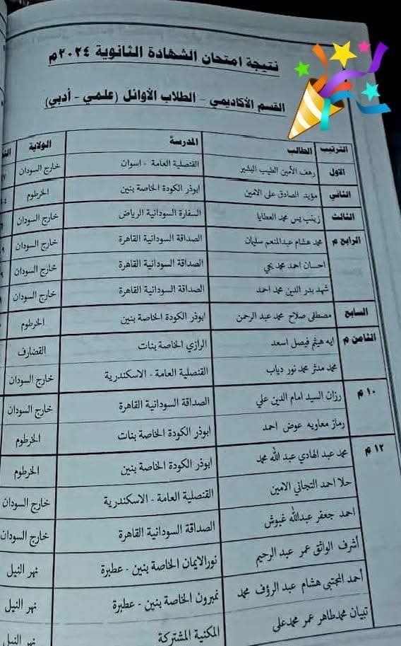 ارتفاع مخيف في معدلات الرسوب في امتحانات الشهادة السودانية