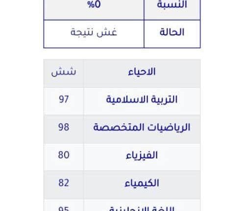 نتيجة الطالبة عائشة حماد في امتحان الشهادة السودانية تثير الجدل وشهادة من طالبة زميلتها