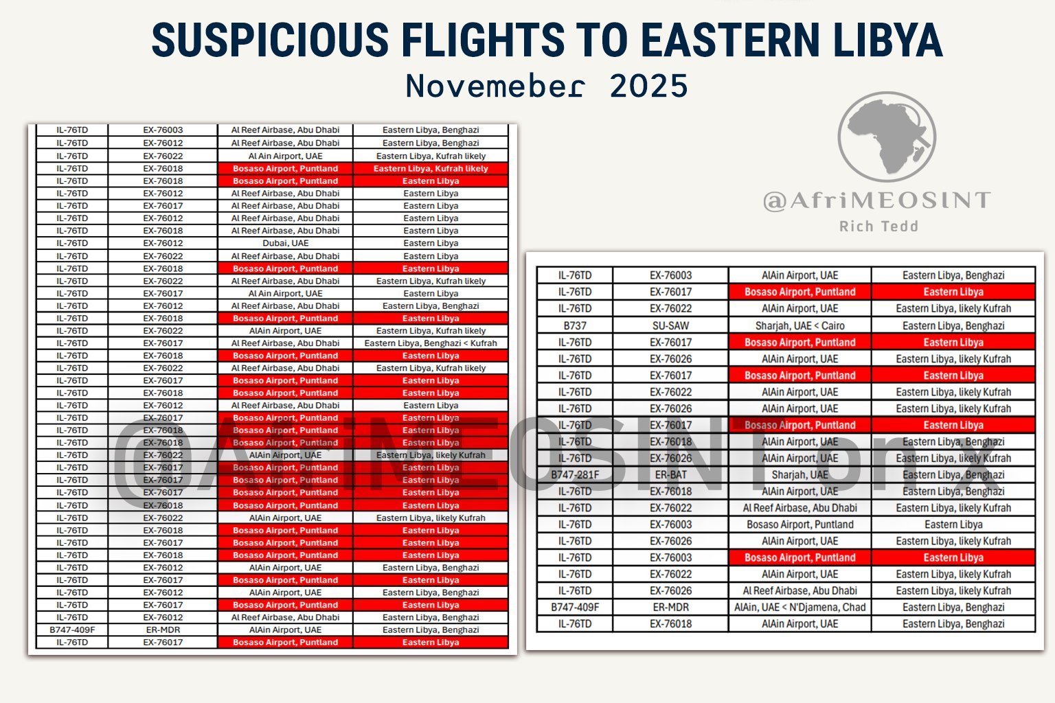 كشف تفاصيل تتبع 64 طائرة شحن مشبوهة و38 رحلة من الإمارات محملة بأسلحة خطيرة لقوات الدعم السريع كشف تفاصيل تتبع 64 طائرة شحن مشبوهة و38 رحلة من الإمارات محملة بأسلحة خطيرة لقوات الدعم السريع