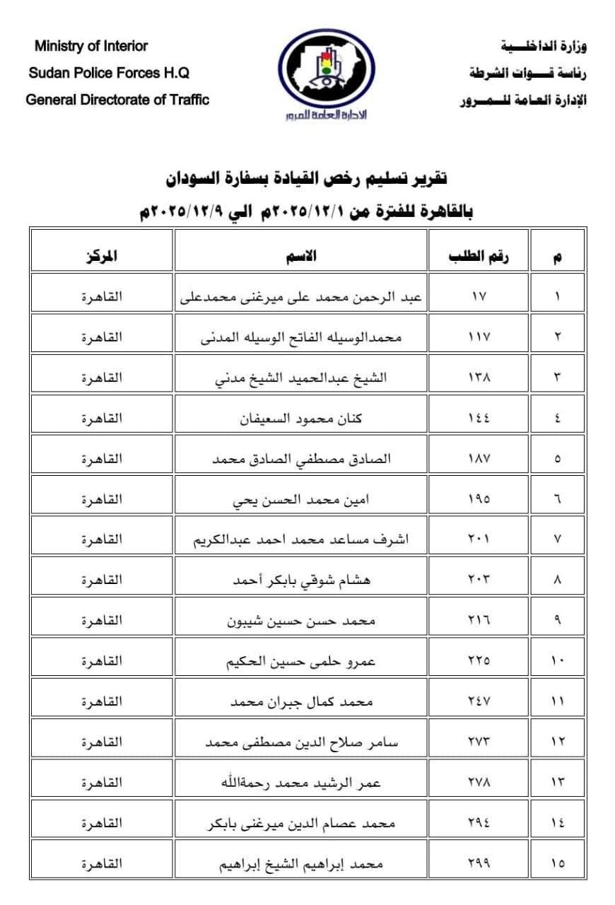 تنويه مهم لمواطنين بالتوجه إلى سفارات السودان في القاهرة والرياض ومسقط ..بالاسماء
