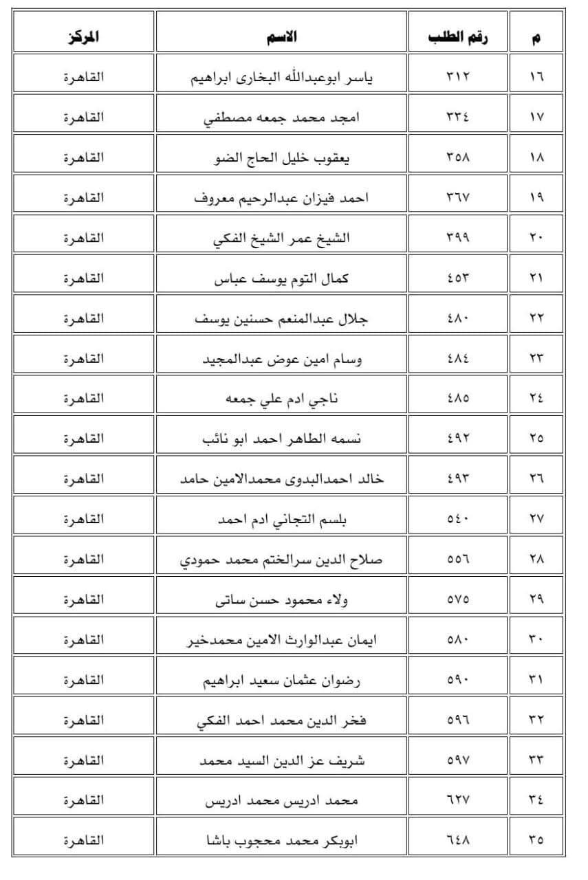 تنويه مهم لمواطنين بالتوجه إلى سفارات السودان في القاهرة والرياض ومسقط ..بالاسماء