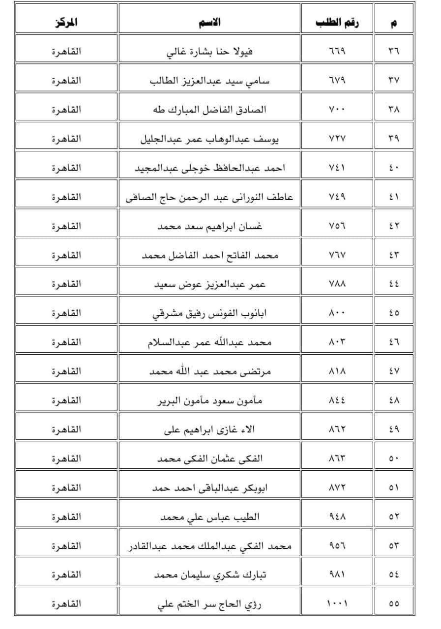تنويه مهم لمواطنين بالتوجه إلى سفارات السودان في القاهرة والرياض ومسقط ..بالاسماء