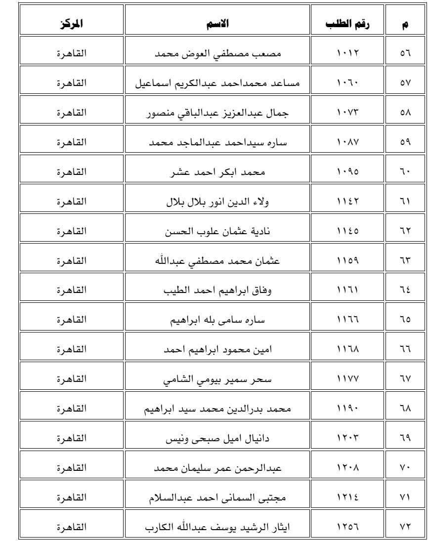 تنويه مهم لمواطنين بالتوجه إلى سفارات السودان في القاهرة والرياض ومسقط ..بالاسماء