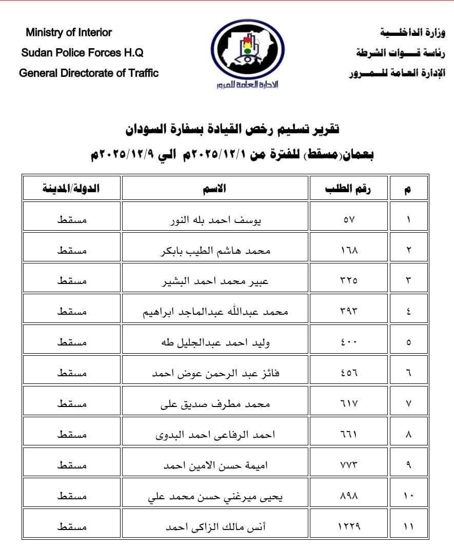تنويه مهم لمواطنين بالتوجه إلى سفارات السودان في القاهرة والرياض ومسقط ..بالاسماء