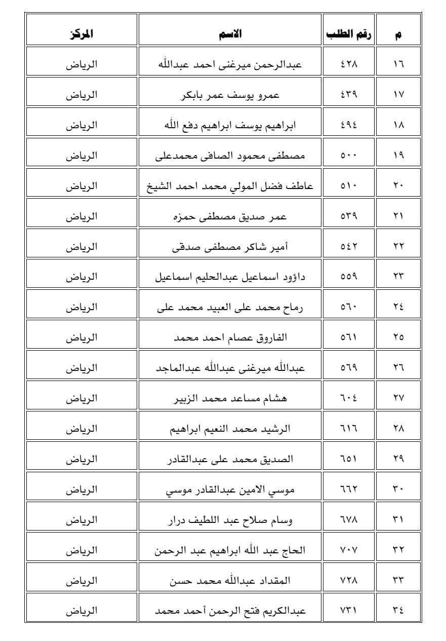 تنويه مهم لمواطنين بالتوجه إلى سفارات السودان في القاهرة والرياض ومسقط ..بالاسماء
