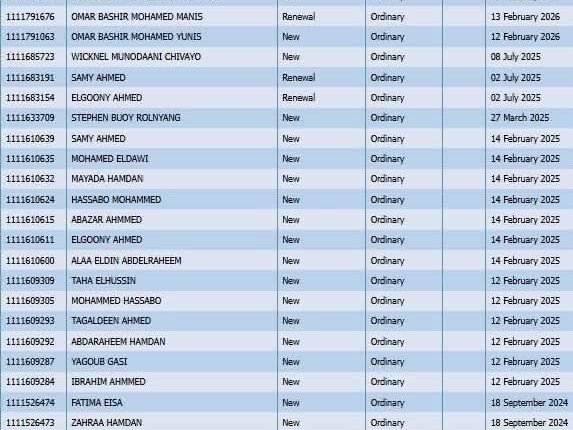 قيادات في تحالف صمود والدعم السريع بينهم شقيق حميدتي وشريف محمد عثمان وصديق الصادق المهدي يحصلون على جوازات سفر كينية تثير الجدل..قائمة بالأسماء