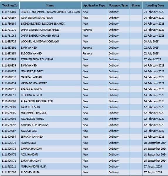 قيادات في تحالف صمود والدعم السريع بينهم شقيق حميدتي وشريف محمد عثمان وصديق الصادق المهدي يحصلون على جوازات سفر كينية تثير الجدل..قائمة بالأسماء