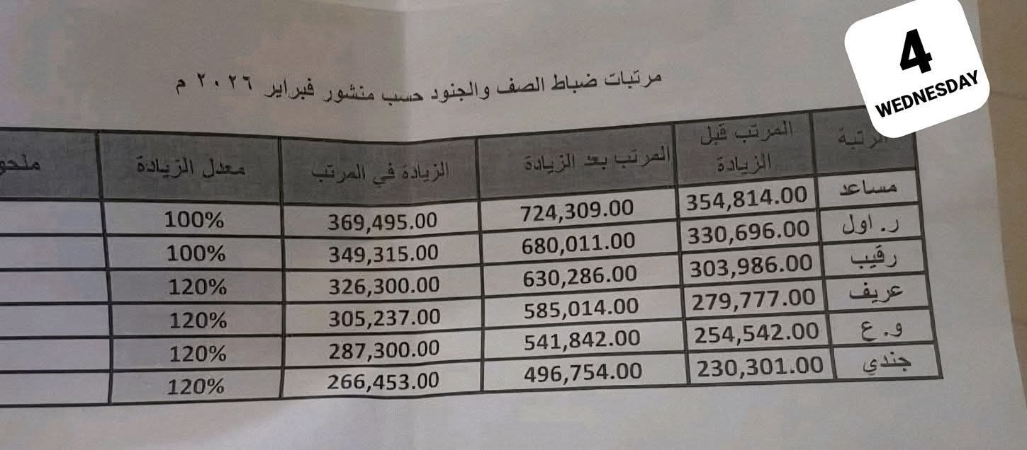 زيادة مرتبات ضباط الجيش والقوات النظامية 100%