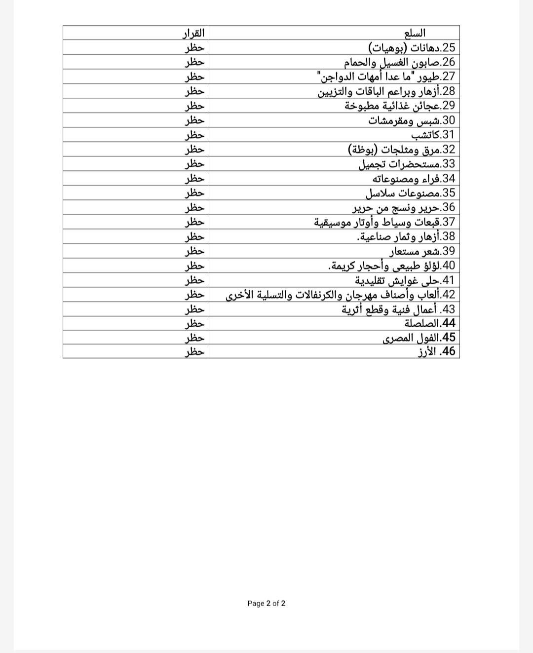 وزارة التجارة تتراجع وتوضح بعد جدل في 12 سلعة..السودان يحظر إستيراد الفول المصري والإندومي