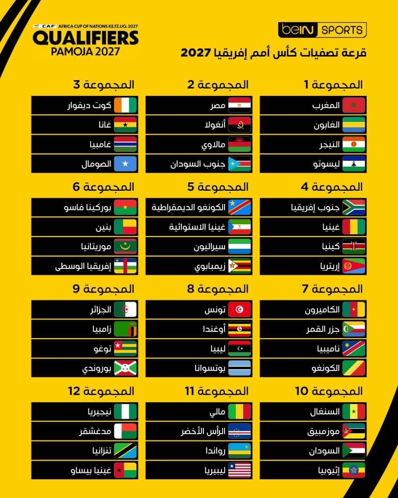 قرعة متوازنة للسودان في تصفيات أمم أفريقيا..تعرف على المجموعات..جرى سحبها في القاهرة قرعة متوازنة للسودان في تصفيات أمم أفريقيا..تعرف على المجموعات..جرى سحبها في القاهرة