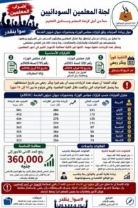 لجنة المعلمين السودانيين تكشف تفاصيل زيادات المرتبات وتطالب بصرف المتأخرات بأثر رجعي لجنة المعلمين السودانيين تكشف تفاصيل زيادات المرتبات وتطالب بصرف المتأخرات بأثر رجعي