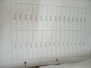 لجنة المعلمين السودانيين تكشف تفاصيل زيادات المرتبات وتطالب بصرف المتأخرات بأثر رجعي لجنة المعلمين السودانيين تكشف تفاصيل زيادات المرتبات وتطالب بصرف المتأخرات بأثر رجعي