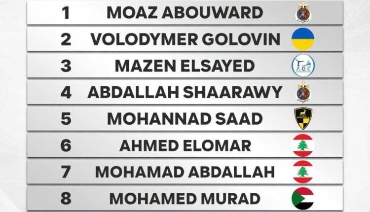 محمد مراد يرفع راية السودان إلى نهائي كأس الفراعنة للجمباز